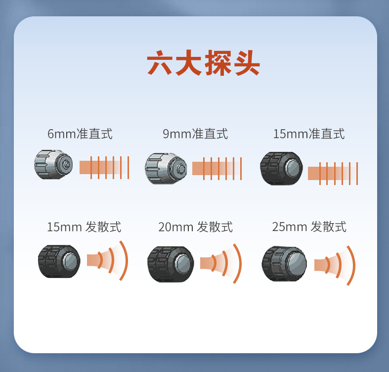 6大探頭